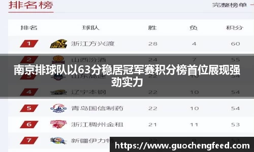 南京排球队以63分稳居冠军赛积分榜首位展现强劲实力