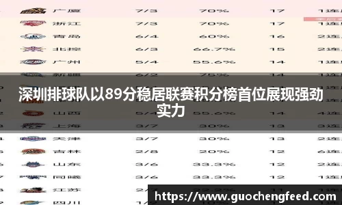 深圳排球队以89分稳居联赛积分榜首位展现强劲实力